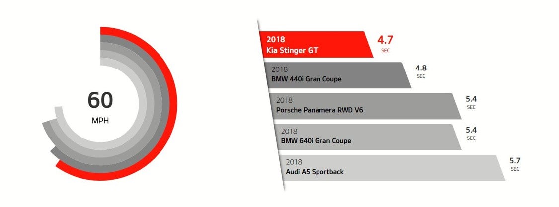 Koons Kia of Woodbridge in Woodbridge VA 2019 Kia Stinger