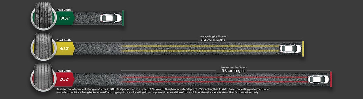 Koons Kia of Woodbridge in Woodbridge VA